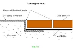 acid4