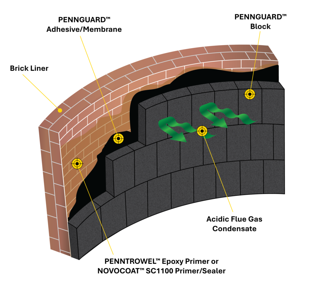 PENNGUARD Substrate Schematic Brick scaled e1782991462784