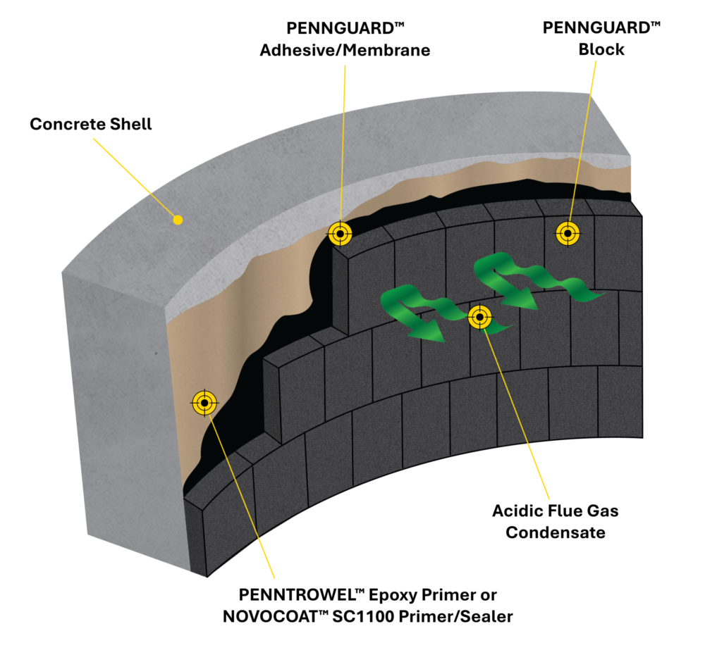 PENNGUARD Substrate Schematic Concrete scaled e1782991482296