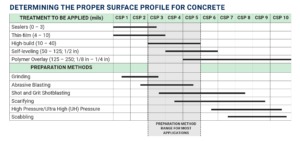 T21 001 Concrete Surface Preparation 02