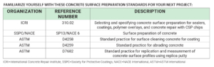 T21 001 Concrete Surface Preparation 03
