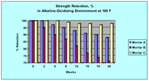 fig3